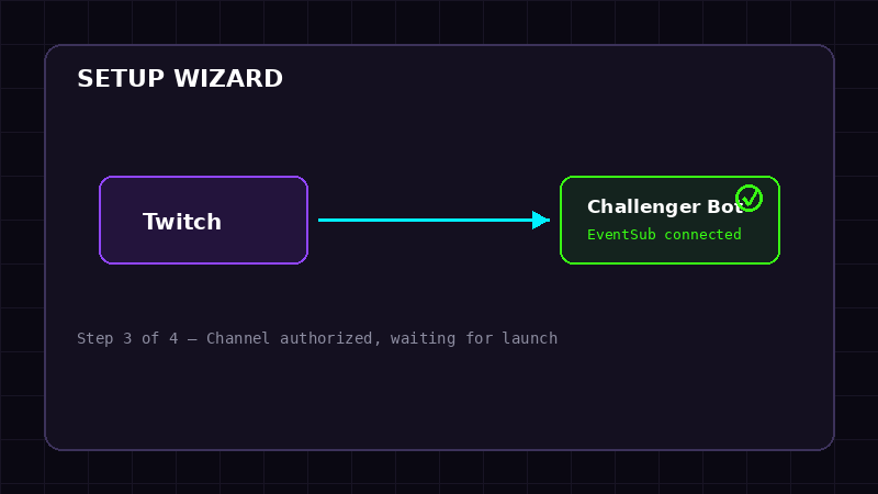 Challenger Bot connecting to a Twitch channel via EventSub